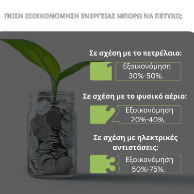 eksoikonomisi antlia thermotitas